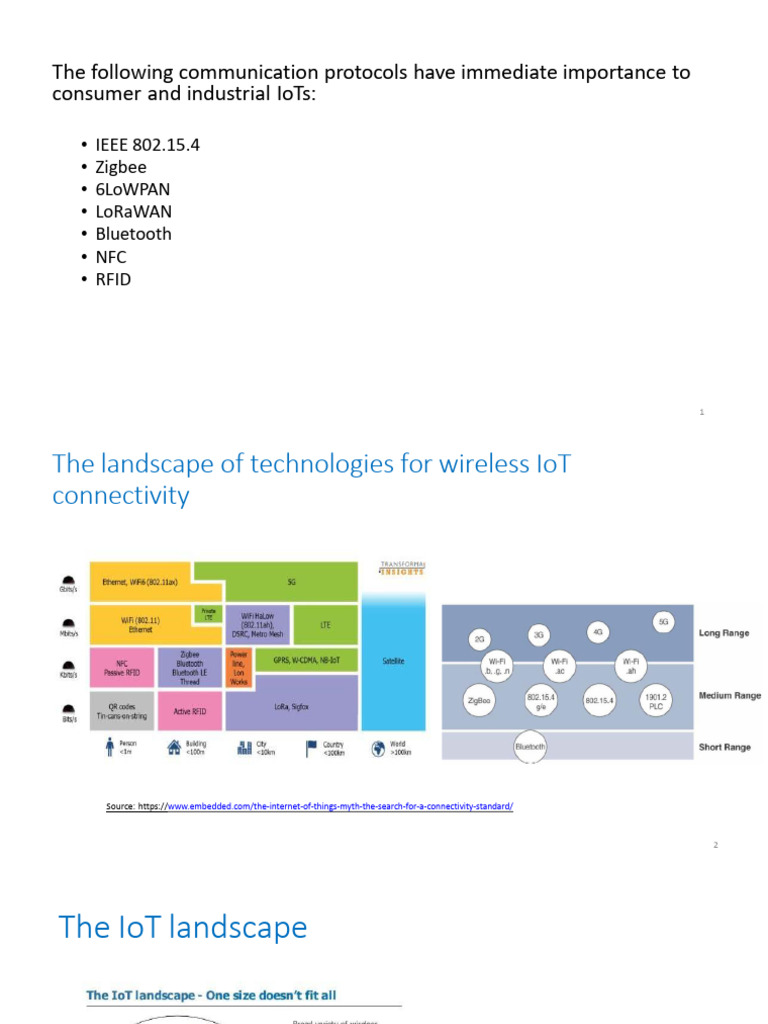 Key IoT Wireless Protocols Explained | PDF | Ieee 802.11 | Computer Network