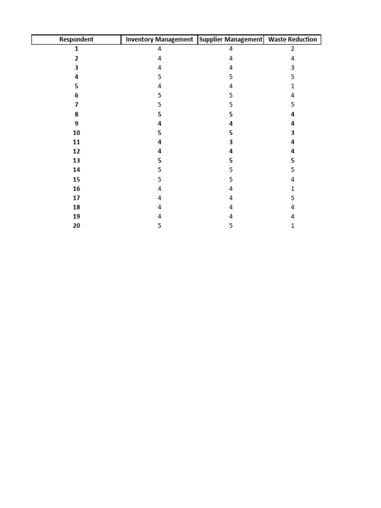 Research Survey Template | PDF