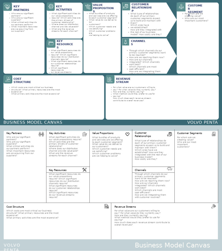 Volvo Penta Business Model Overview | PDF | Customer | Business Model