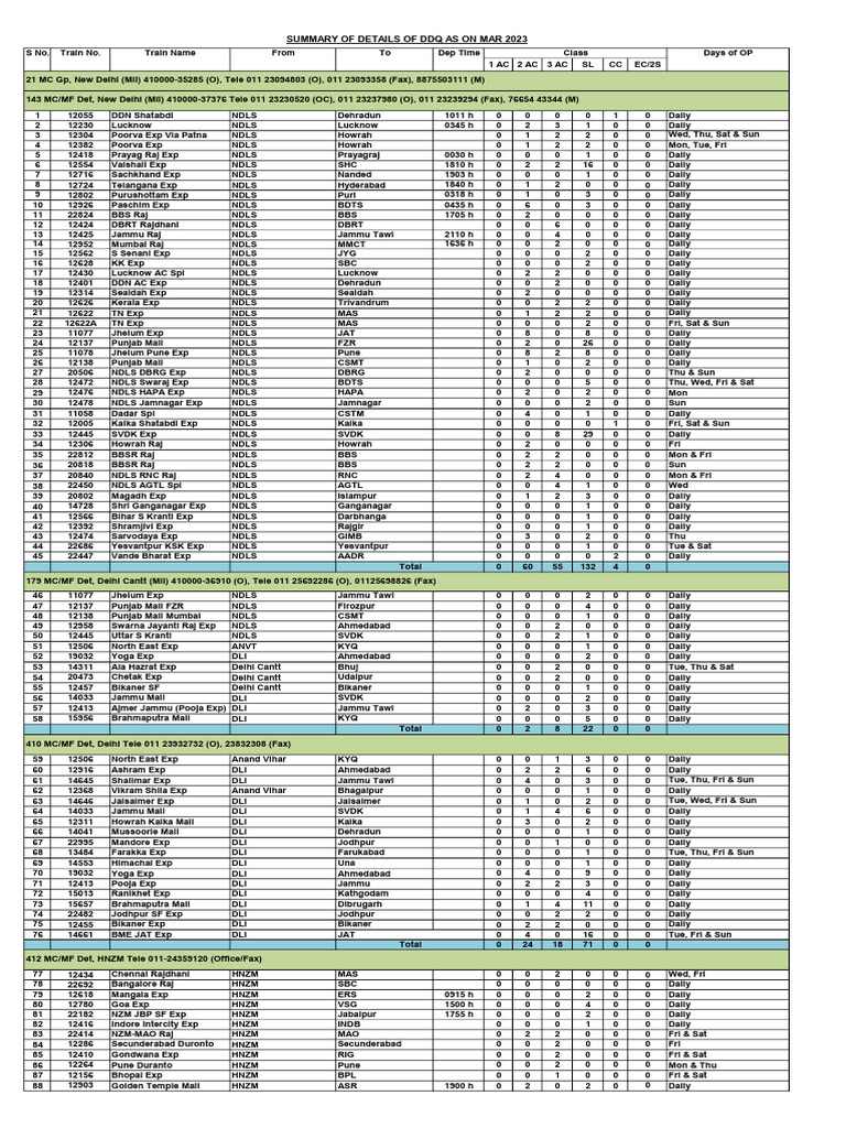 Updated DDQ Mco Quota Mar 23 - 240923 - 104614 | PDF | Passenger Rail  Transport | Rail Transport