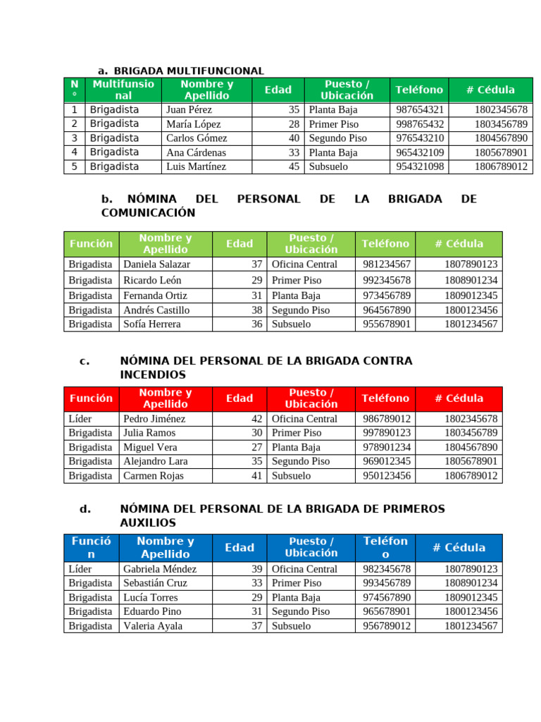 Nómina del Personal de Brigadas | PDF