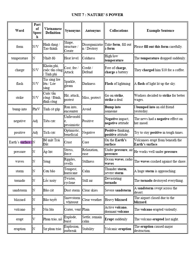 UNIT 7 ( Vocab and Grammar ) | PDF | Volcano | Types Of Volcanic Eruptions