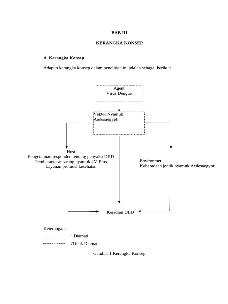 BAB III Kerangka Konsep Penelitian | PDF