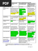 Scale," See Table From LAO Jan 27, 12 Report Notes Possible Discrepancy Between PDF
