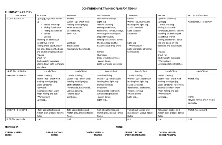 Weekly Tennis Training Schedule 2025 | PDF | Ball Games