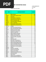 Medical Conditions and ICD Codes List | PDF | Pneumonia | Medical ...
