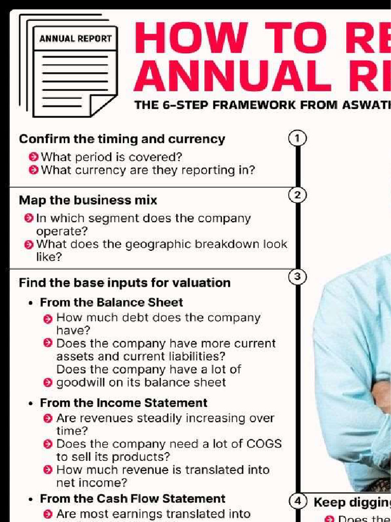 How To Read An Annual Report | PDF