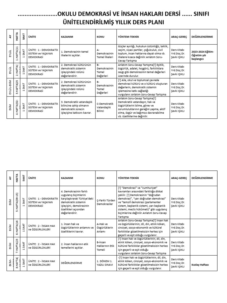 Demokrasi Ve Insan Haklari Unitelendirilmis Yillik Plan | PDF