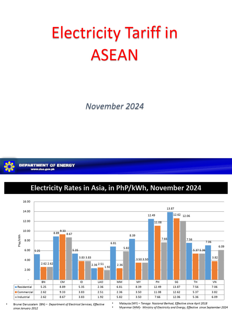 ASEAN Electricity Tariffs November 2024 | PDF | Electric Power | Power ...
