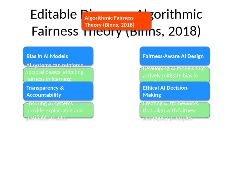 Editable Algorithmic Fairness Theory | PDF