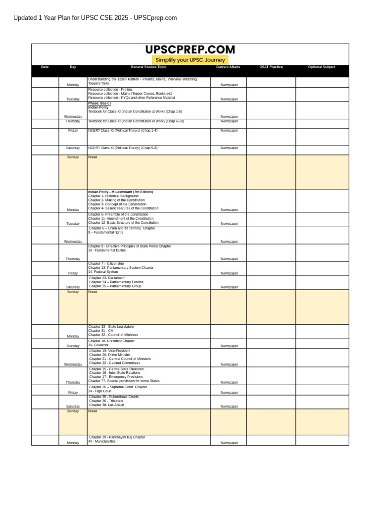 1-Year UPSC CSE Study Plan 2025 | PDF | Constitution | Biodiversity