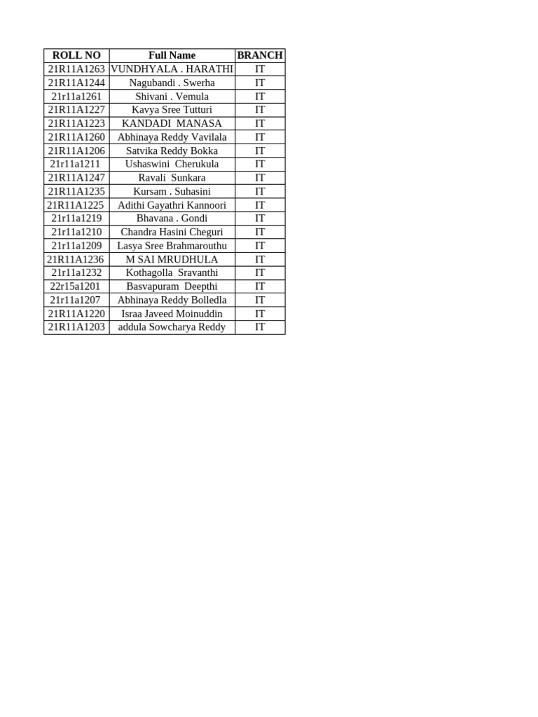 IT Student Roll Numbers List | PDF