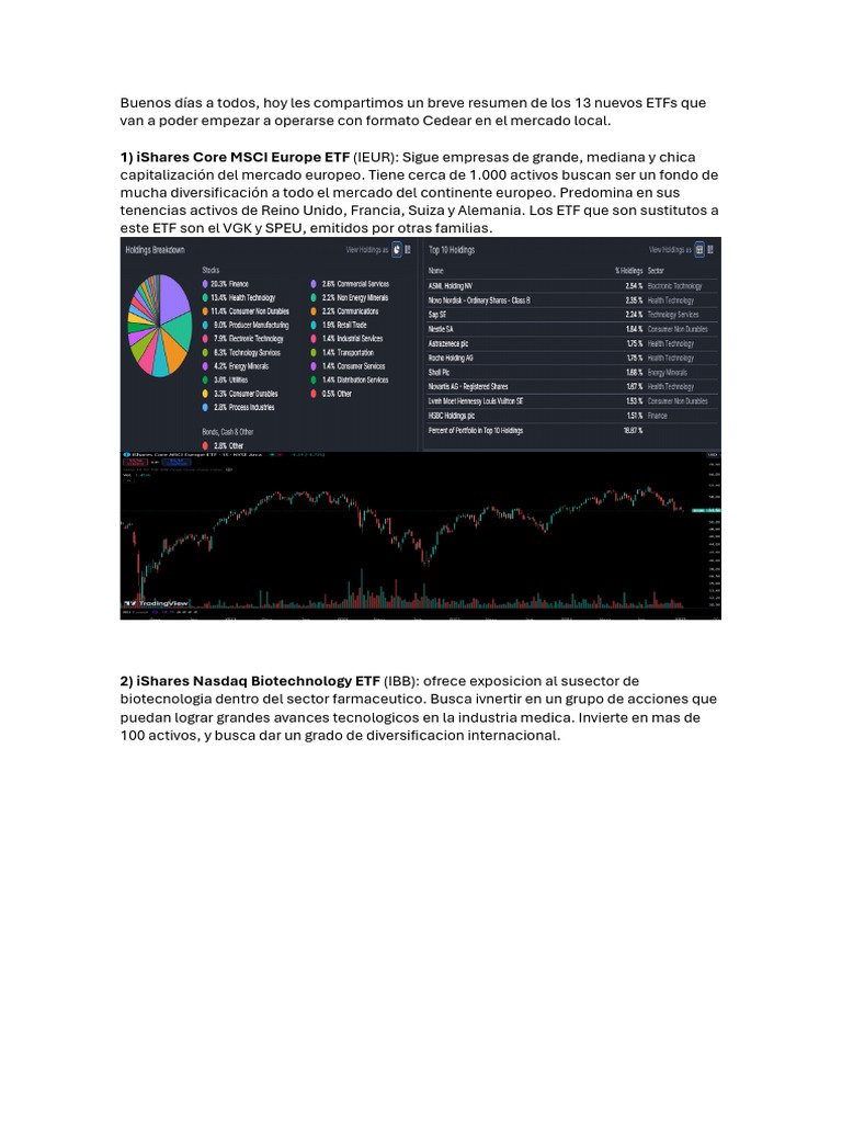 13 Nuevos ETFs en Cedear para Invertir | PDF | Fondo de inversion ...