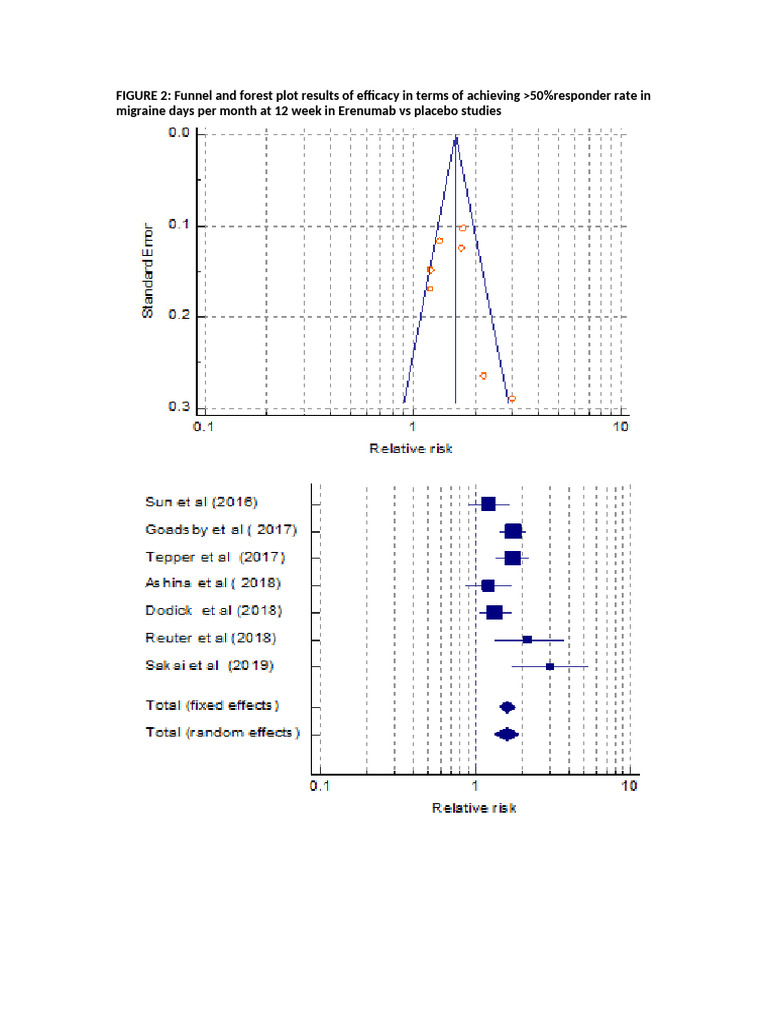 Figure 2 | PDF