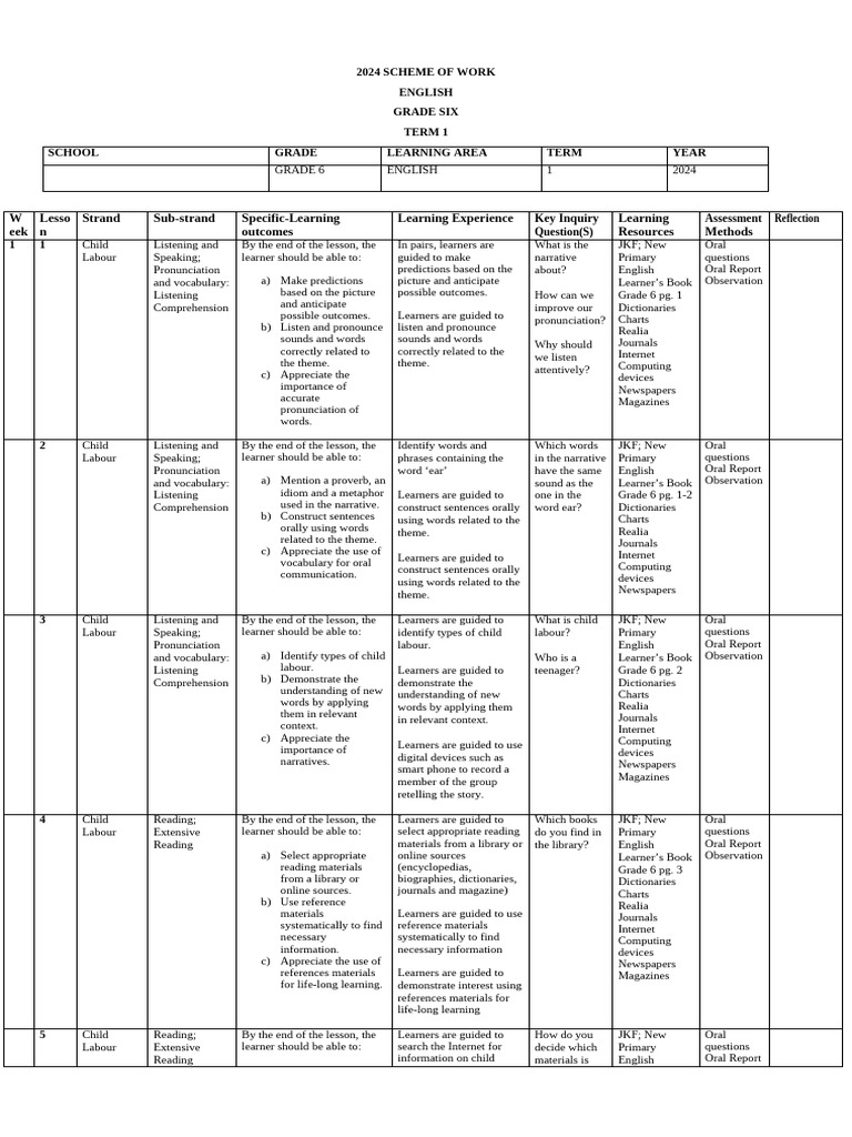 Grade 6 English Scheme of Work 2024 | PDF | Vocabulary | Reading ...