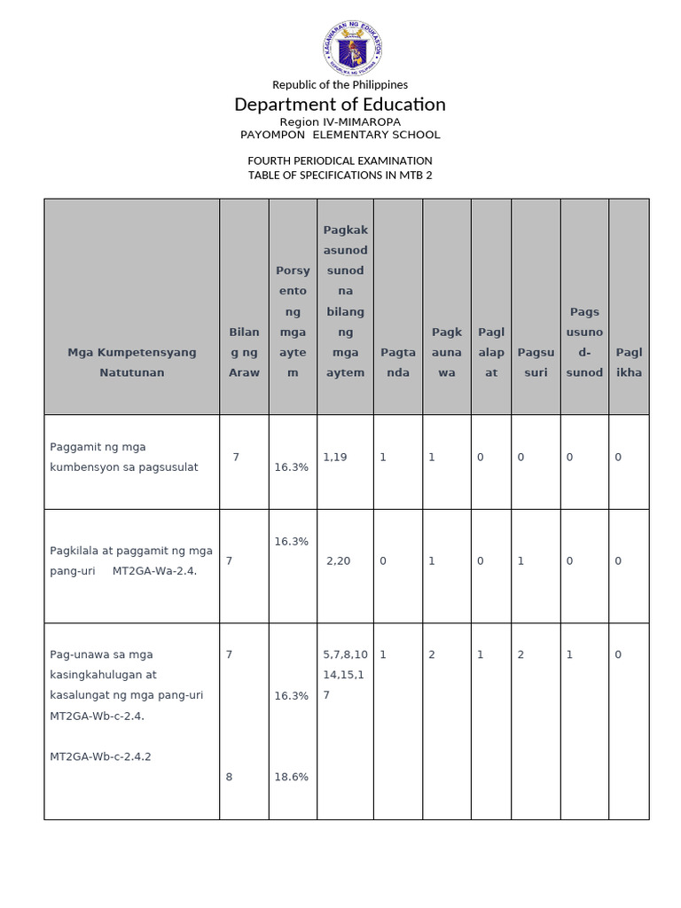 Grade 2 MTB Q4 PT | PDF