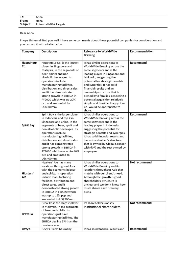 Task 1 - Email Template v2 | PDF | Beer | Alcohol