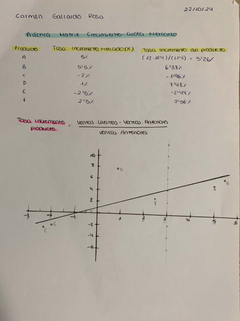 Práctica 1 | PDF