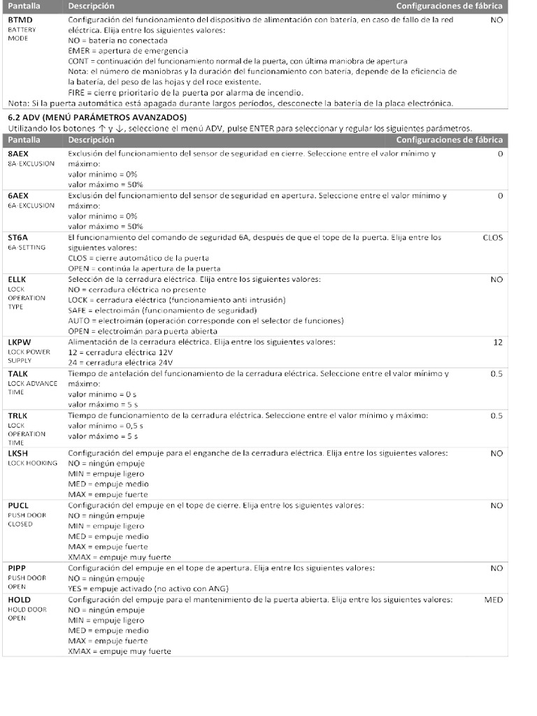 Peatonal Face FS3 | PDF