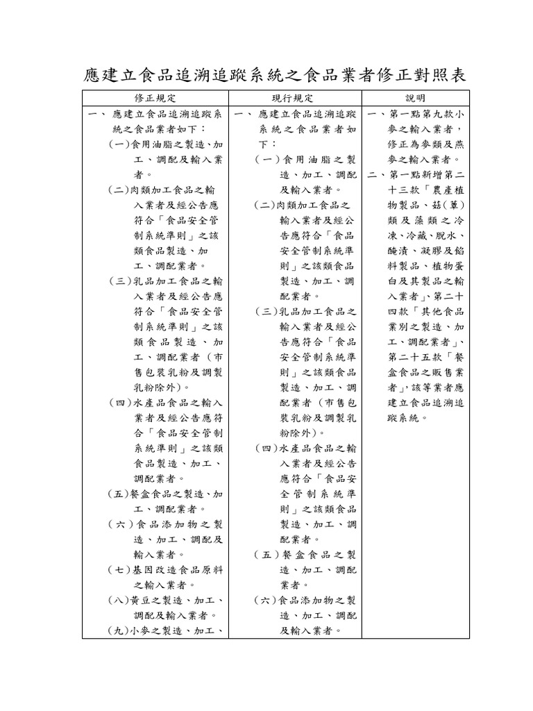 對照表 1 | PDF
