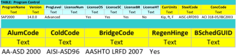 Data Structure Overview Document | PDF | Technology & Engineering