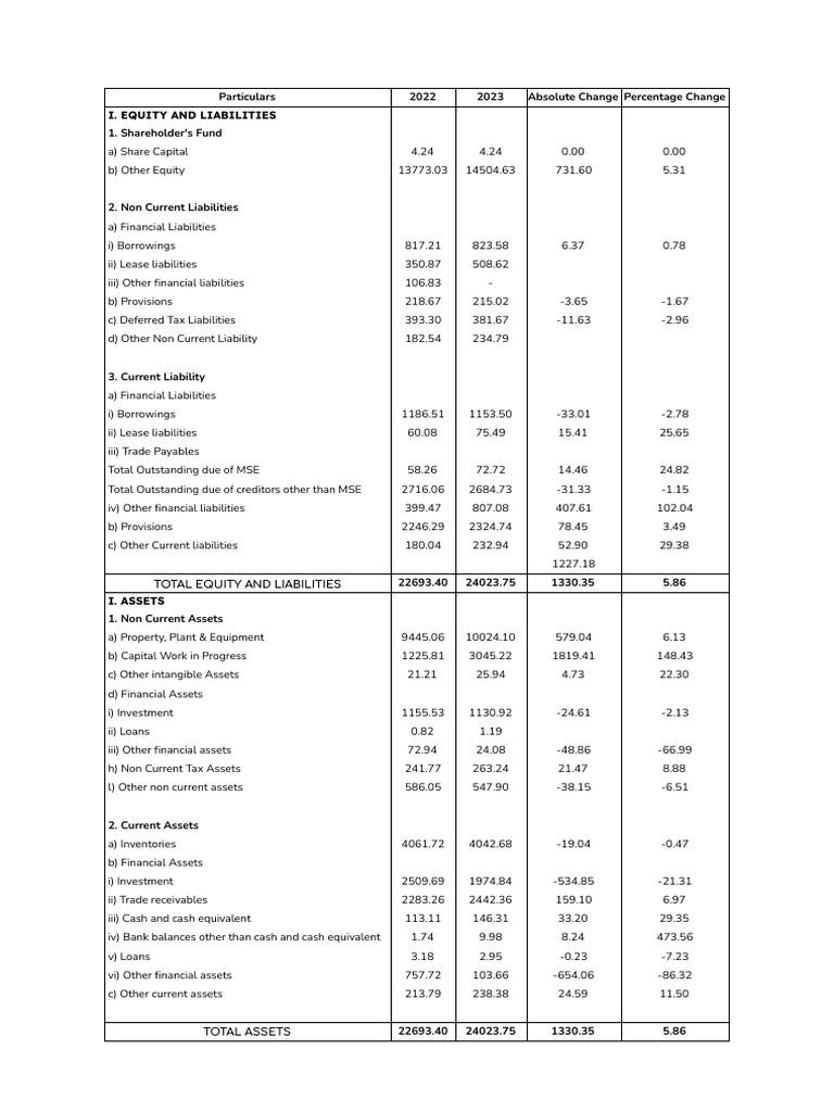 Comparative - Sheet1 (2) | PDF | Equity (Finance) | Economies