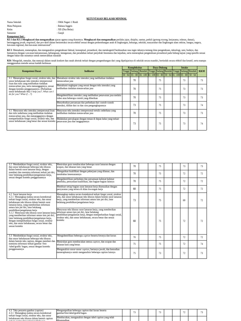 KKM Bahasa Inggris Kelas XII SMA Rindi | PDF