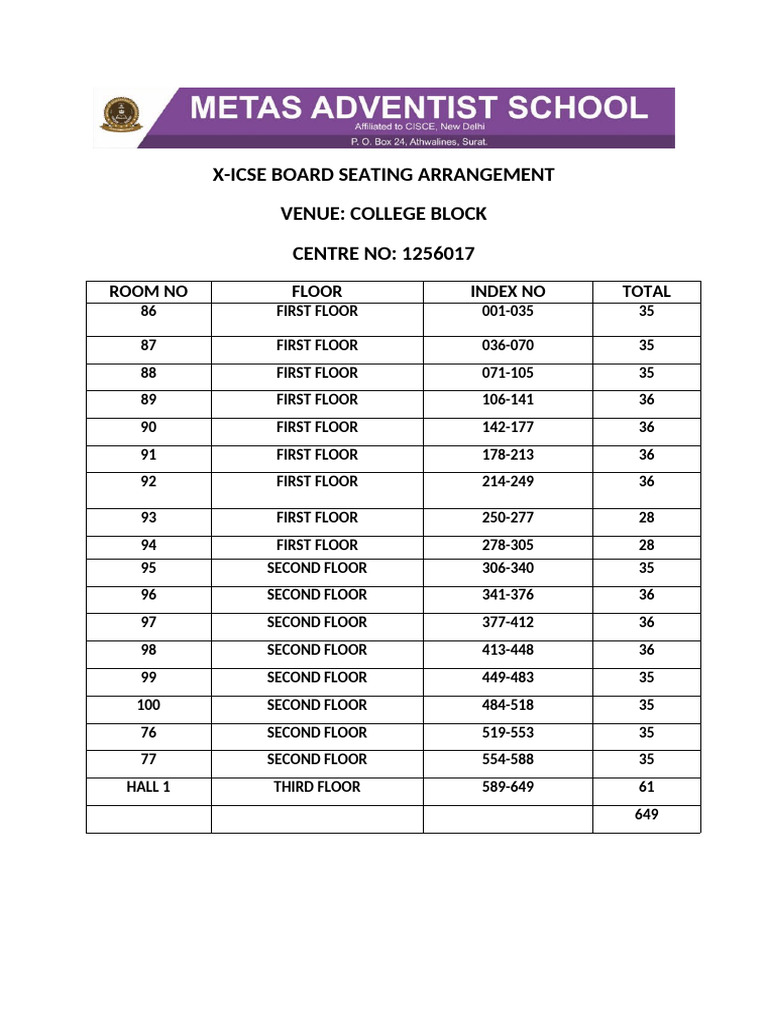 ICSE Exam Seating Arrangement Details | PDF