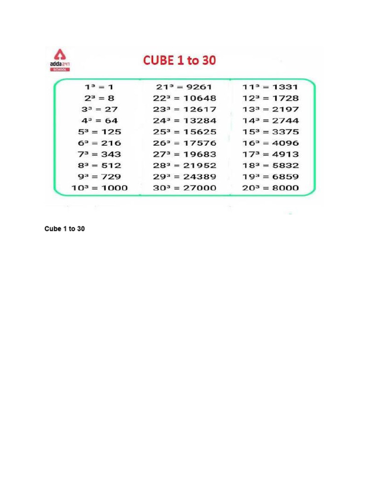 Cube 1 To 30 | PDF