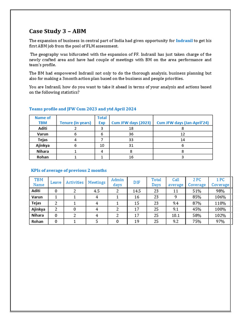 ABM Case Study: Business Analysis & Action Plan | PDF