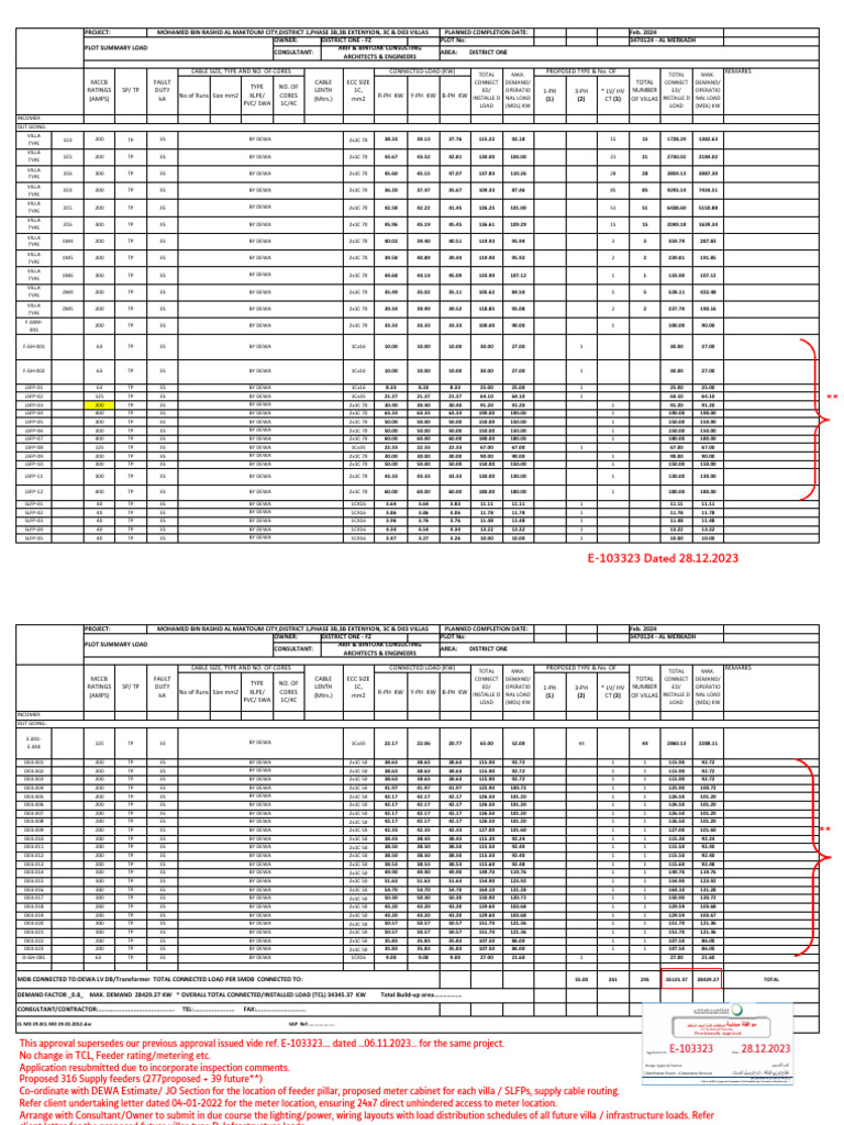 Villa Electrical Load Summary Report | PDF
