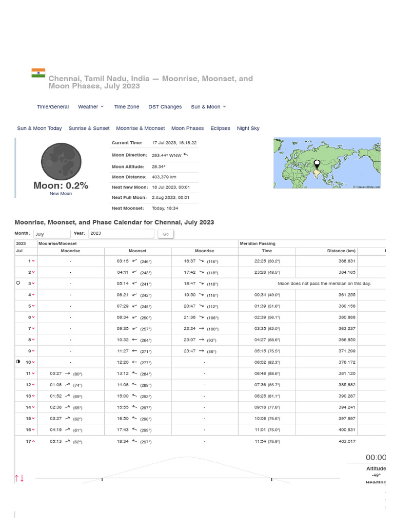 Moonrise, Moonset, and Moon Phase in Chennai, July 2023 | PDF ...
