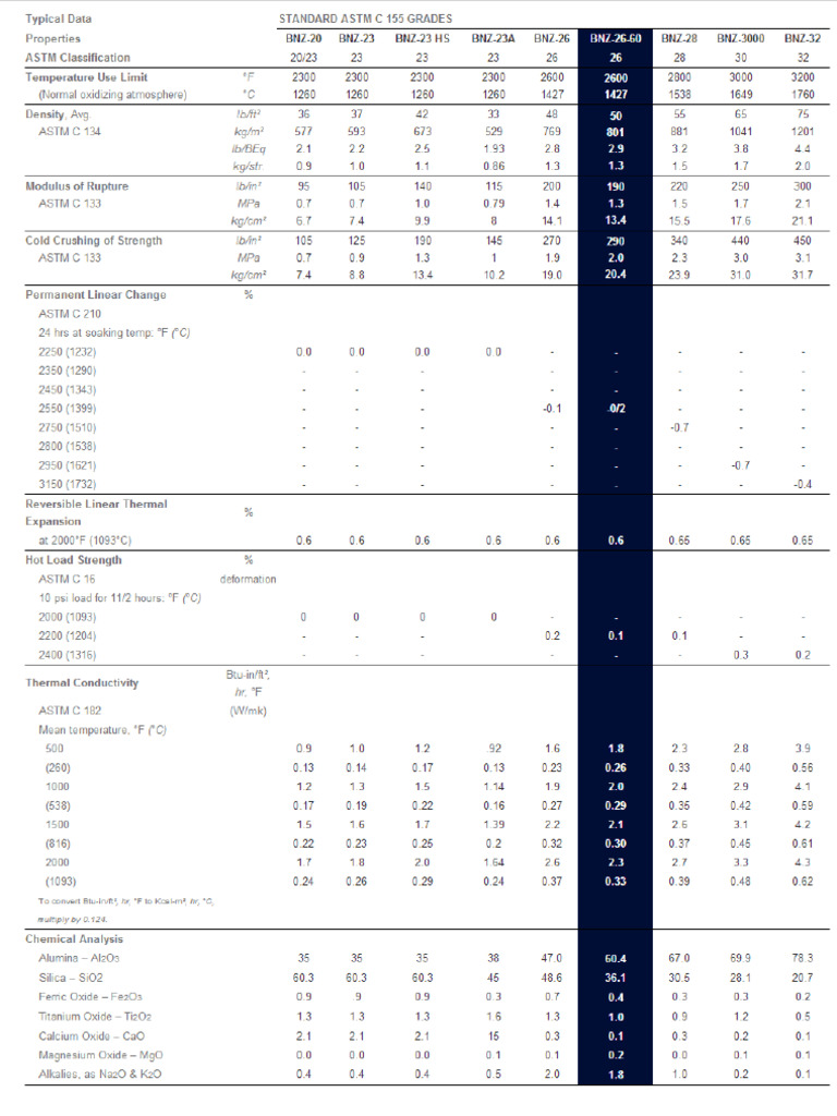 IFB_26-60 | PDF | Pascal (Unit) | Chemical Substances
