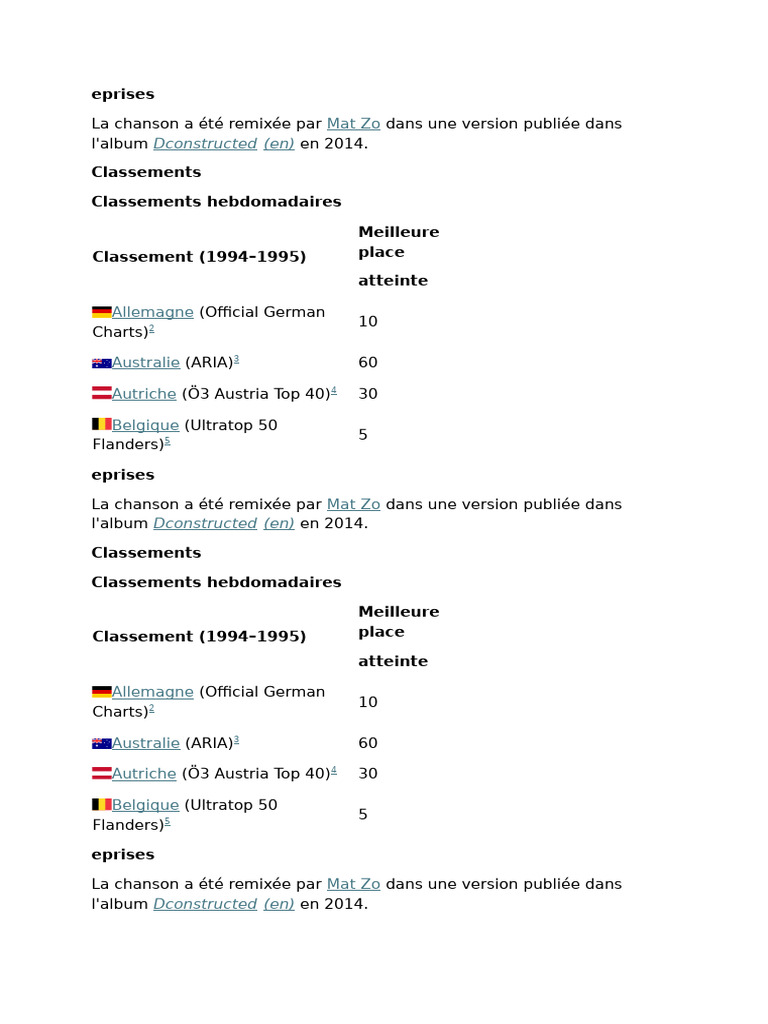 Classements de la chanson remixée par Mat Zo | PDF | Musique ...