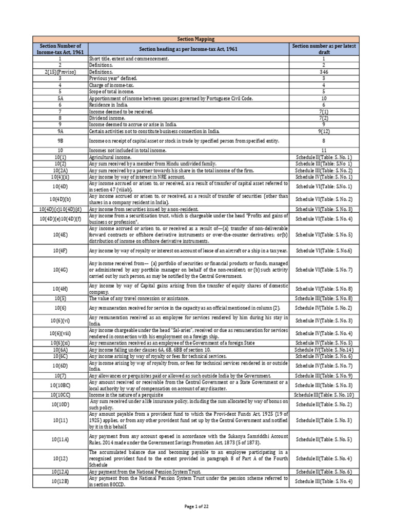 New IT Bill Section Mapping | PDF | Pension | Economies