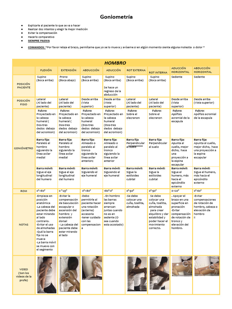 Goniometría: Evaluación de Movilidad Articular | PDF | Codo | Rodilla