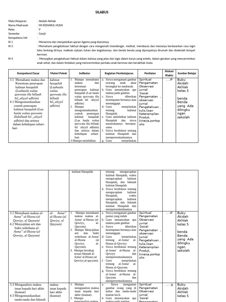 Silabus Akidah Akhlak Kelas 5 MI | PDF