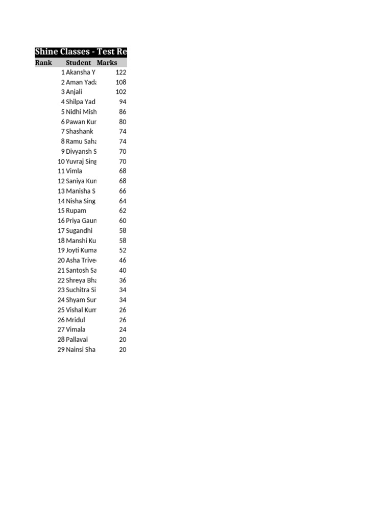 Shine Class Test Result | PDF