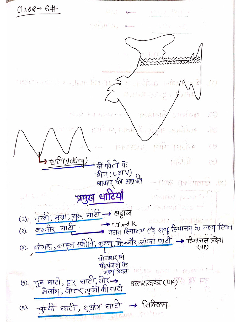 Himalyas Eastern Himalayas Pdf