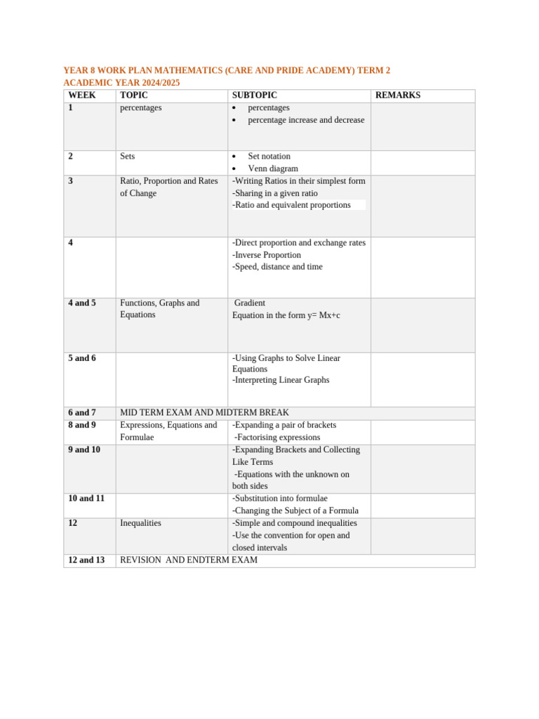 Year 8 Mathematics Term 2 Plan | PDF