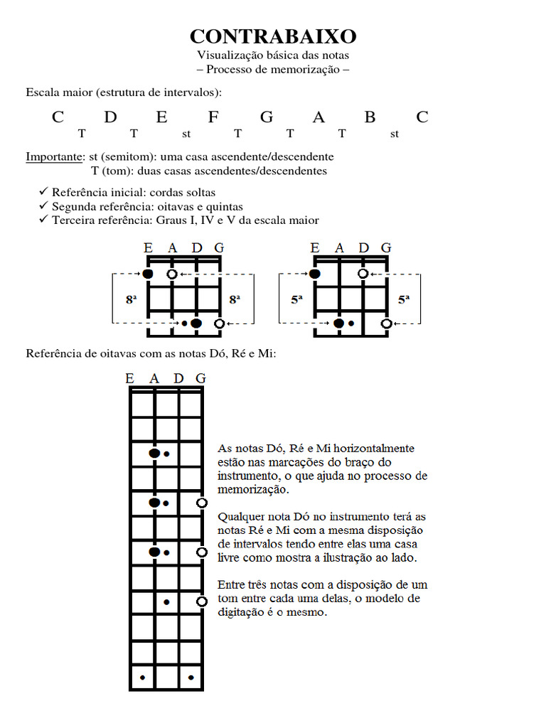 Notas e Escalas no Contrabaixo 5 Cordas | PDF | Acorde (música ...