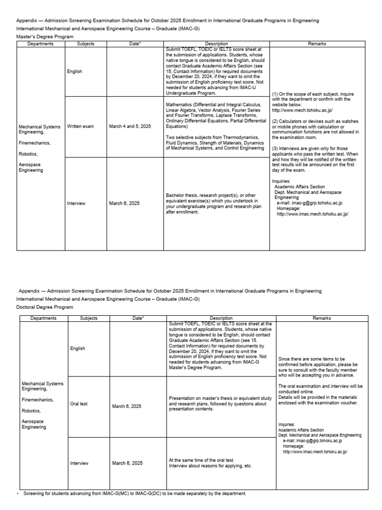 Appendix (Oct - 2025) March Admission | PDF | Postgraduate Education ...