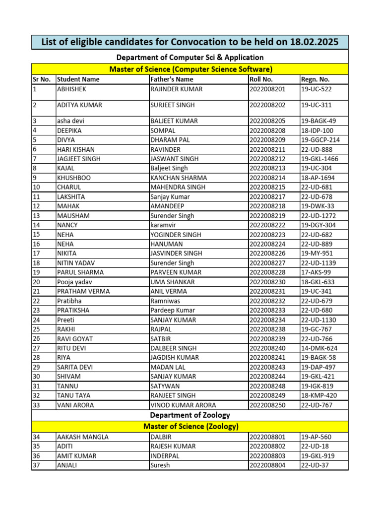Convocation Eligible Candidates | PDF