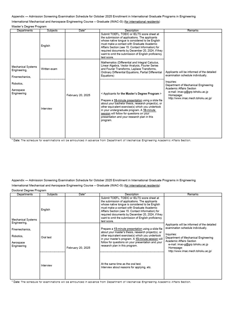 Appendix (Oct - 2025) February Admission | PDF | Postgraduate Education ...