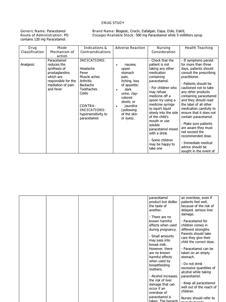 Drug Study Vitamin A Vitamin