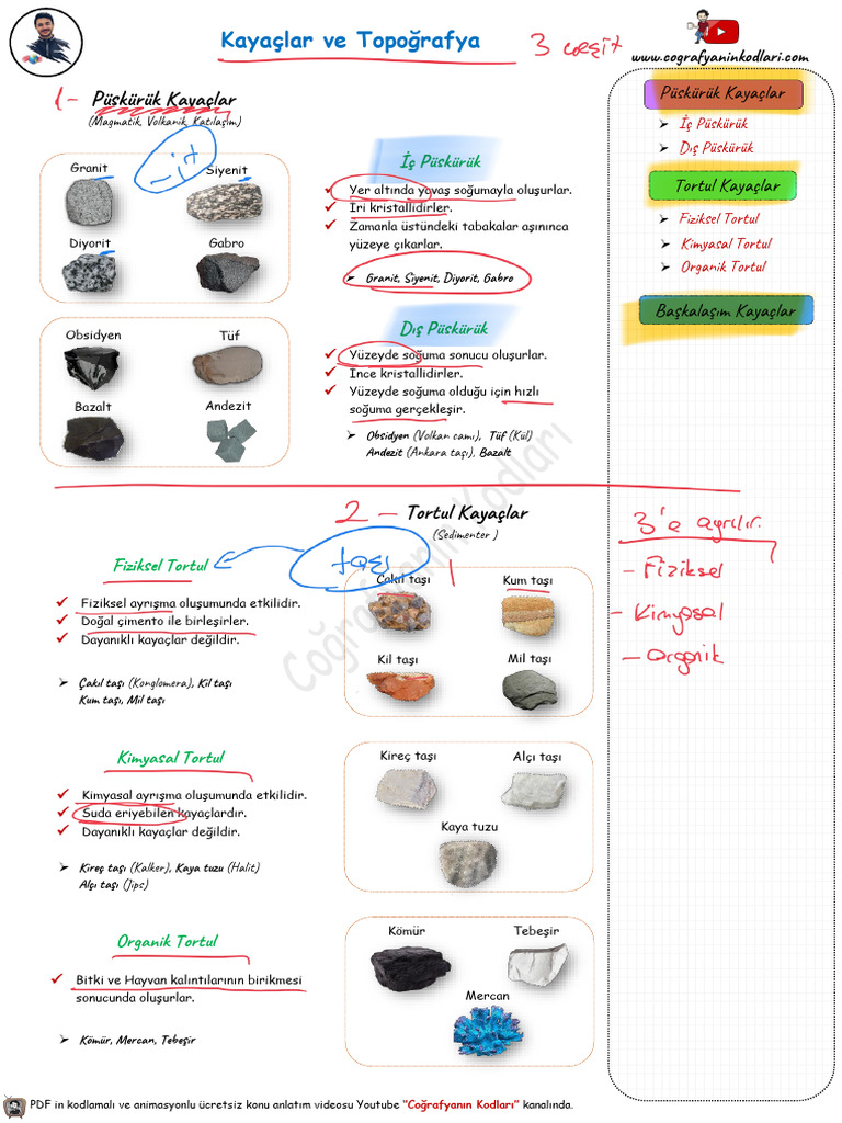 6 Cografya 10 Sinif Kayaçlar Ve Topografya 1 Unite PDF Ders Notlari ...