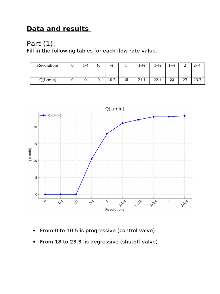 Flow Rate Analysis for Valves and Errors | PDF | Continuum Mechanics ...