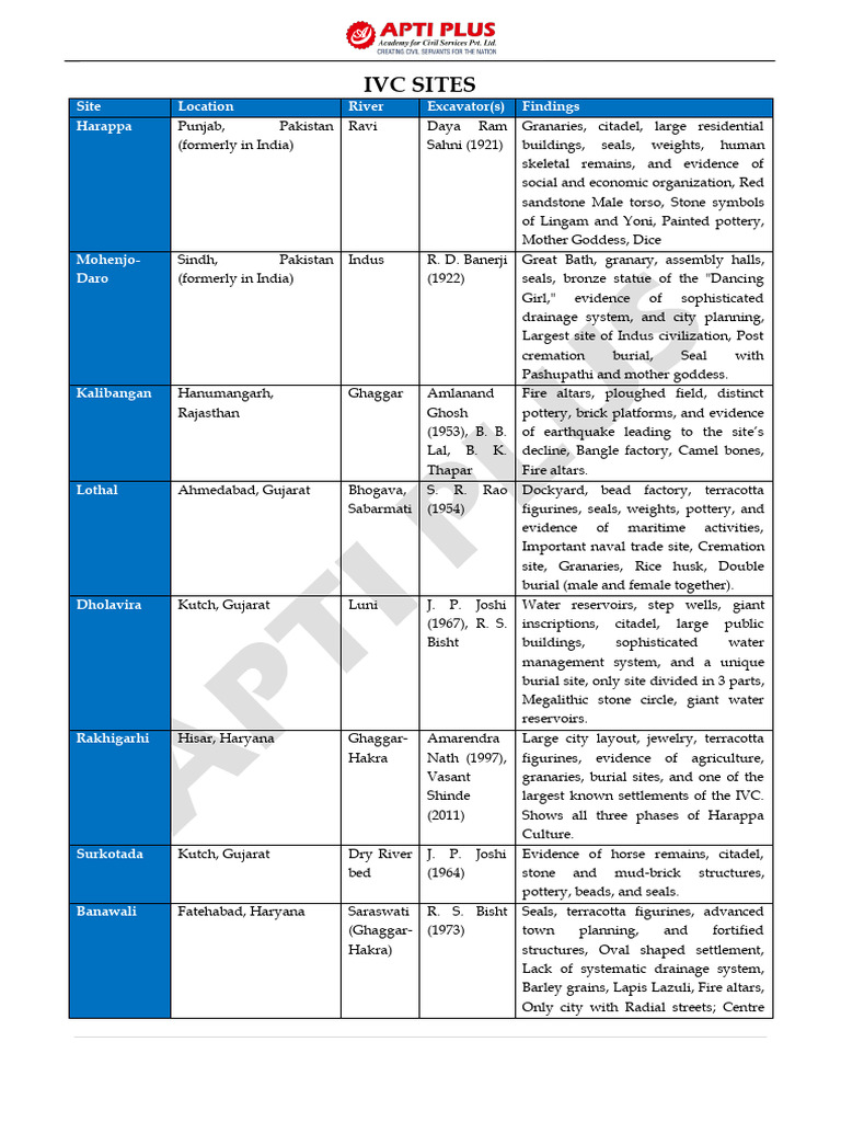 HISTORYTOPIC1 Edited | PDF