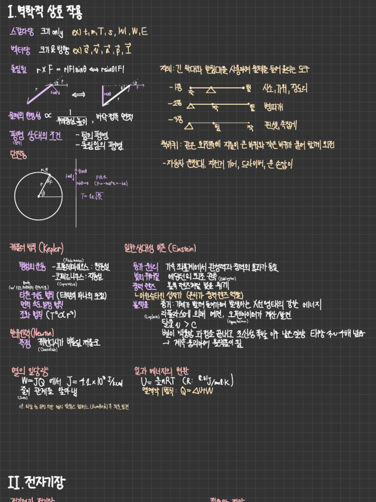 물리2 개념 정리 및 공식 요약 | PDF