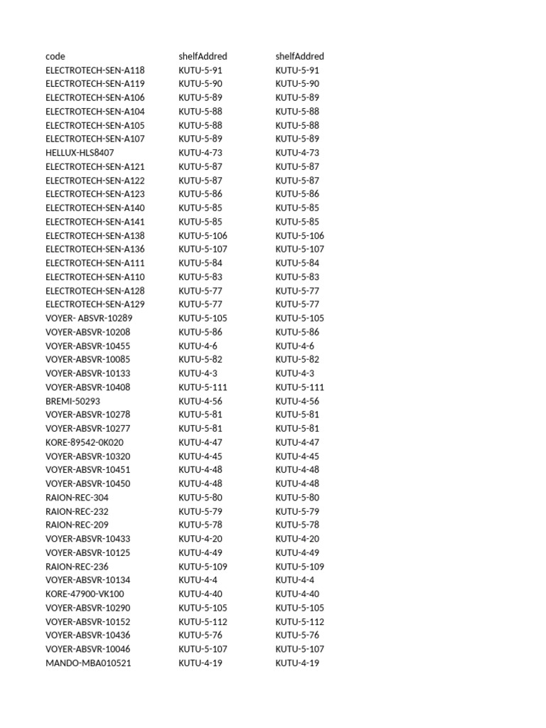 Electrotechnical Product Codes List | PDF